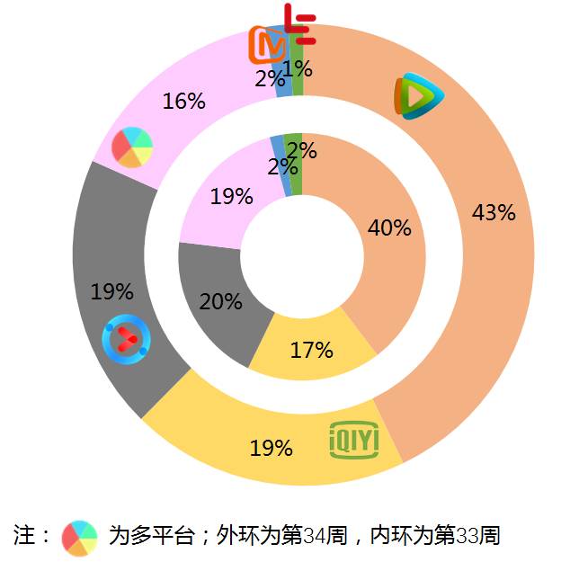 遇见足球城第一季吴昕武艺,遇见足球城吴昕郑恺小视频