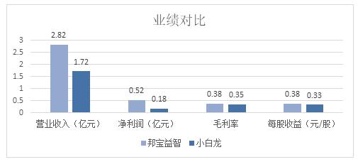 以前的乐高和现在的乐高对比,乐高史上最大的量产乐高