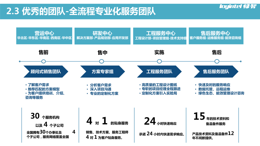 新三板路演,新三板活动策划
