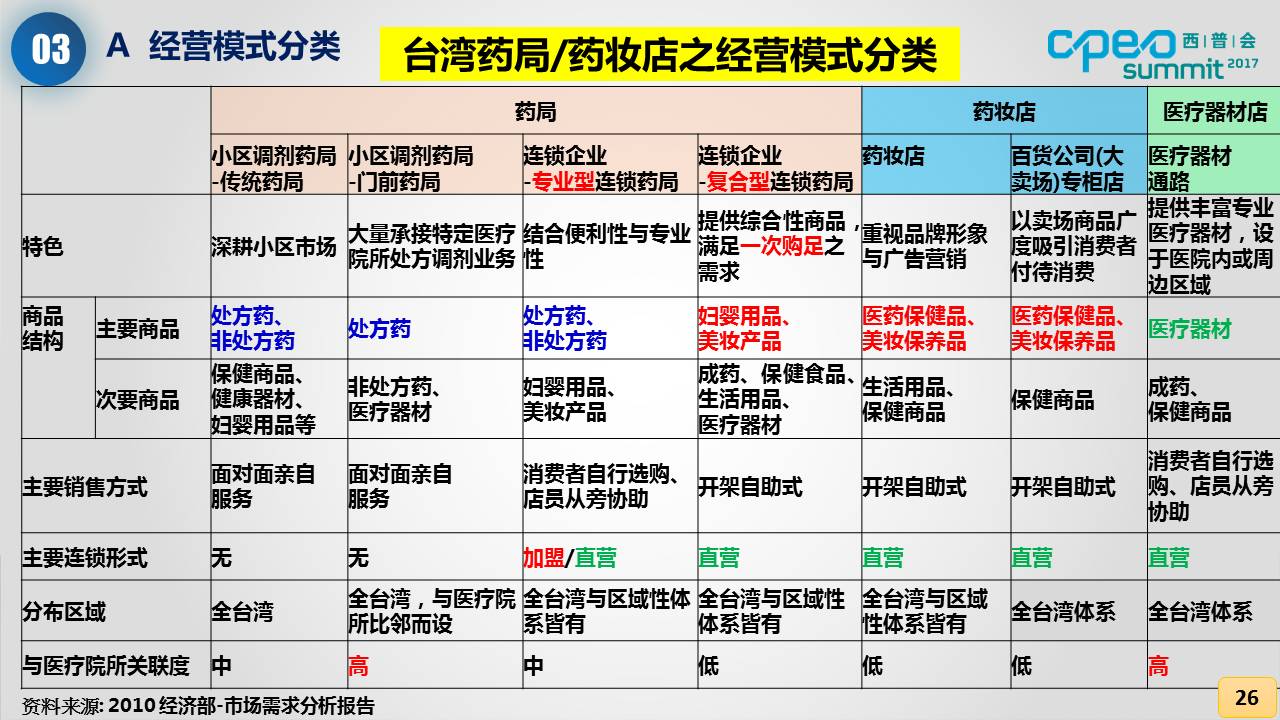 鍙版咕鑽搧琛屼笟,鍙版咕鍖昏嵂鍒嗕笟鎯呭喌
