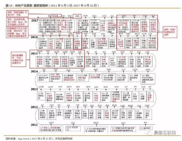 陌陌8.7旧版本,陌陌8.30版本