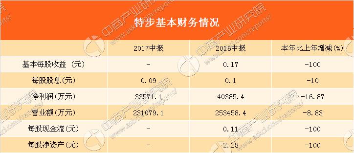 特步的毛利率提升秘诀,特步全年业绩