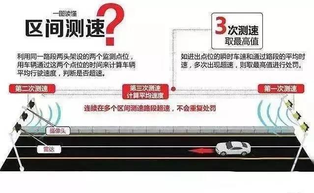 浙江省高速分道测速了吗,浙江高速区间测速