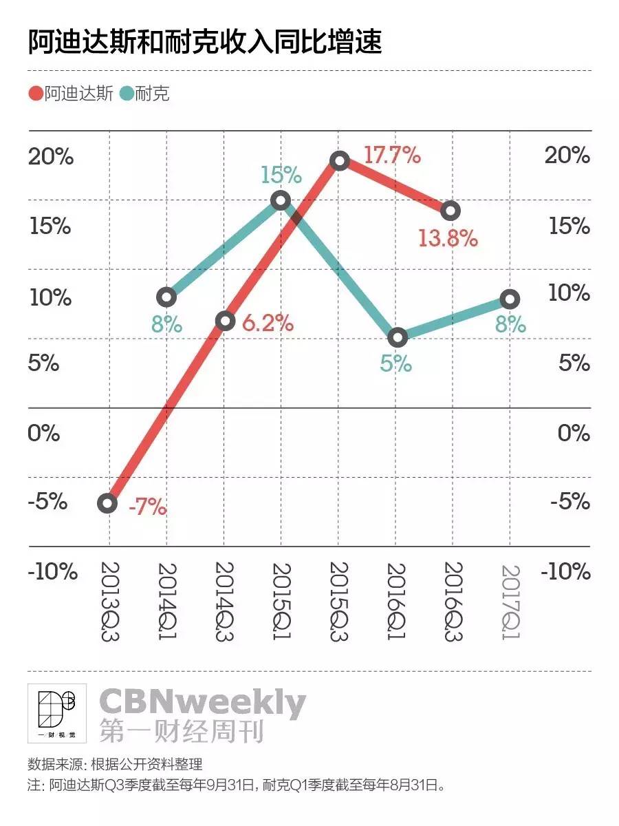 耐克vs阿迪直播回放,耐克vs阿迪达斯