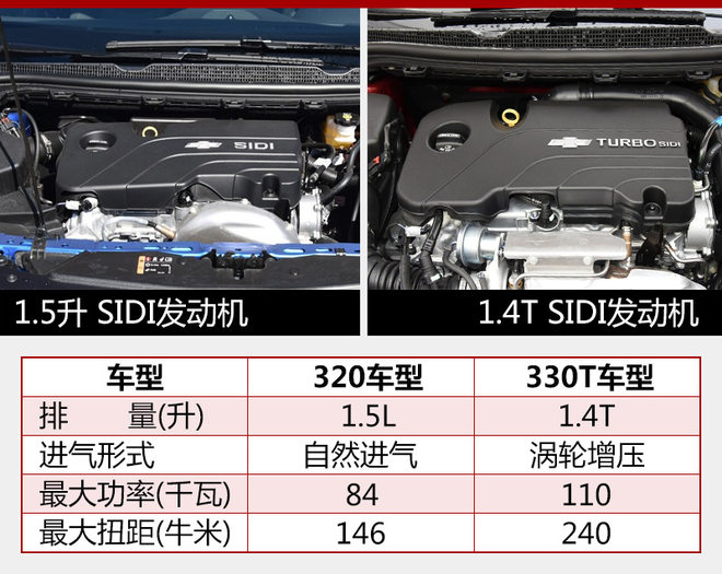 雪佛兰全部车型价格8万,雪佛兰今年降价幅度最大的车型