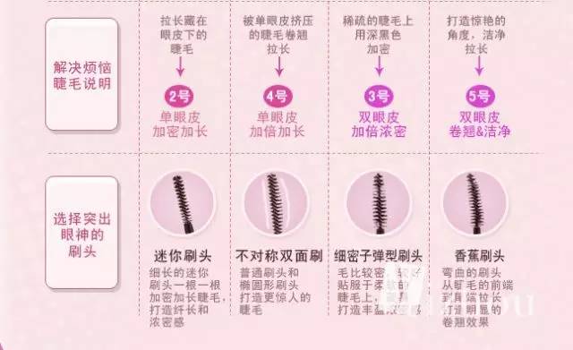 化妆新手怎么买化妆品呢女生,化妆初学者怎么买彩妆用品