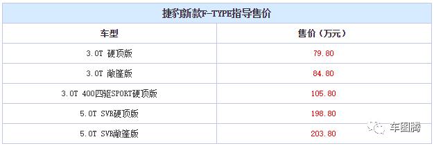19.9租到共享“豪车”，撩妹泡妞真心够划算，你怎么看？