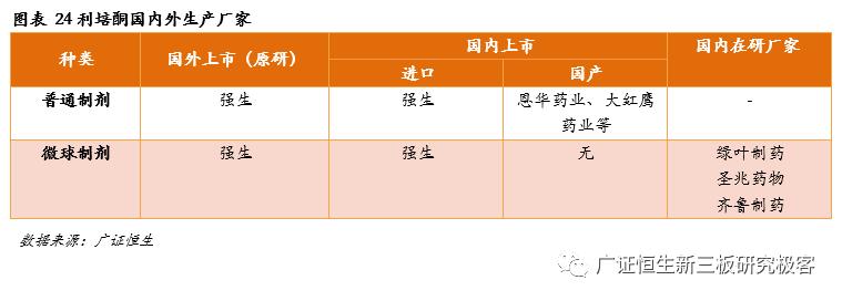 「金鳞榜」圣兆药物,832586：微球技术国内领先，后劲十足蓄势爆发