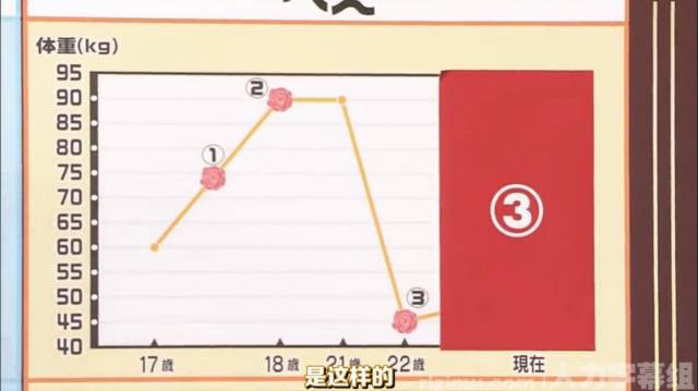 魔都145年来最热夏天都没带走你的肥肉，原因居然是用！错！方！法！