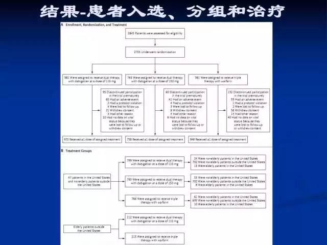房颤合并pci的抗凝治疗策略,房颤相关卒中抗凝策略