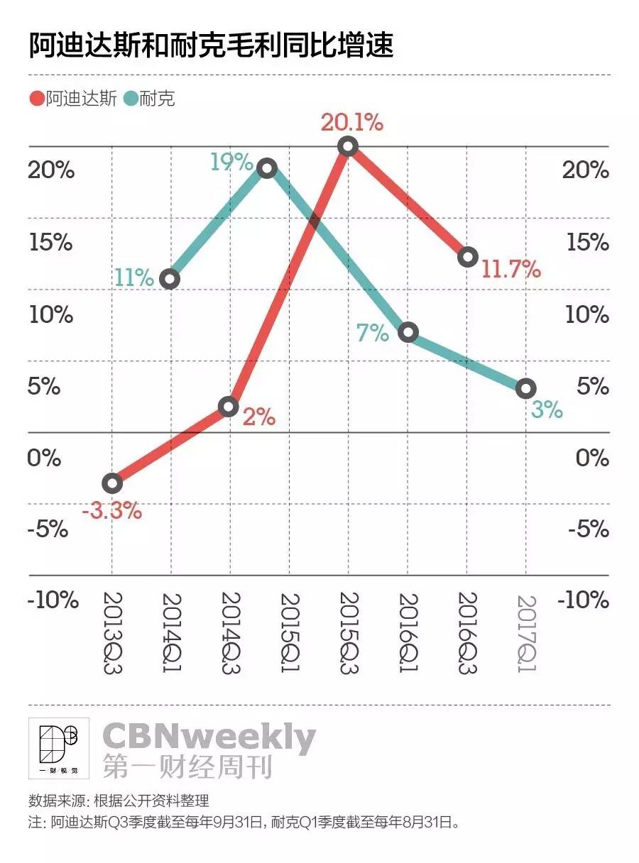 耐克和阿迪达斯最后谁能赢,耐克vs阿迪直播回放