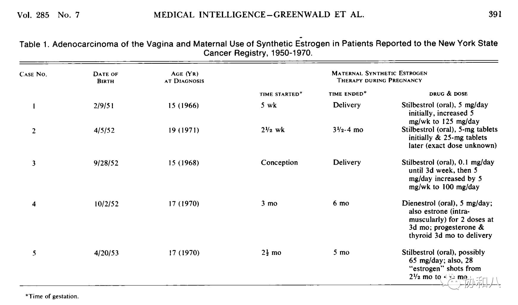 只有8个病例的观察性研究,却改变了医学实践|协和八