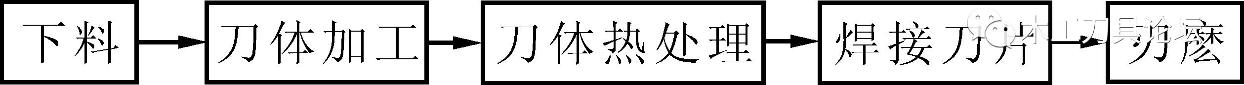 硬质合金刀具焊接方法视频,硬质合金焊刀加工