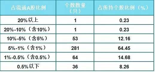 两年前救市资金去了哪？快来看看证金公司是如何赚钱的？