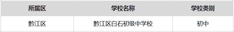 重庆最厉害的6所中学,重庆厉害的学校