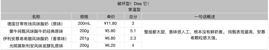 好贵的高档酸奶,超贵但超好喝的酸奶