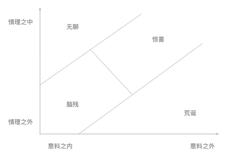 2018能碾压王者荣耀的游戏,新出的和王者荣耀差不多的游戏