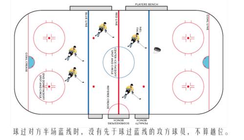 冰球比赛如果发生越位怎么办,冰球是犯规才能打架吗