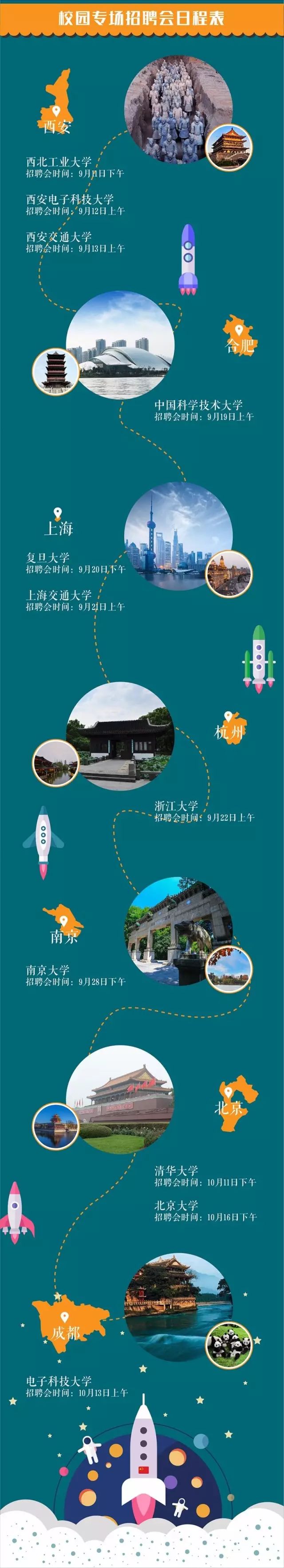 央企校园招聘岗位,校园招聘最好十大央企