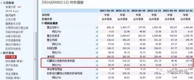 中报行情分析和展望,新手怎么看懂股票中报数据