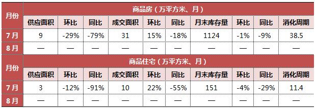 7分钟看懂楼市走势,70城近15年楼市走势图