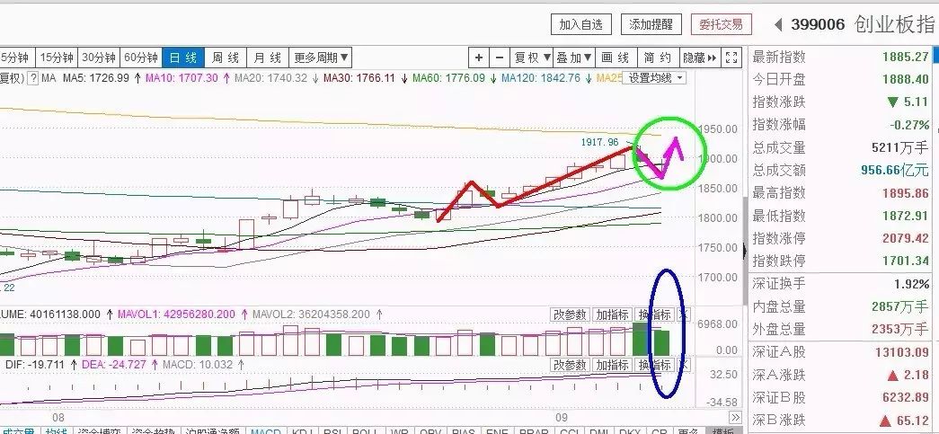 日k线规律,日k线出现红十字星