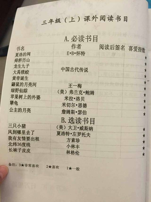 书单来了！看全国各学校老师都给孩子们开出了哪些书单！