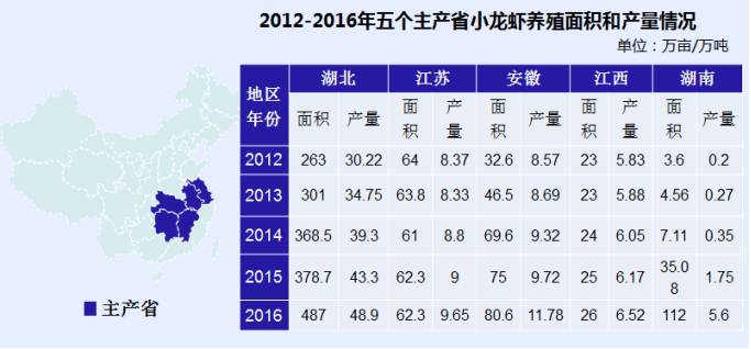 小龙虾最新现状,小龙虾的发展情况