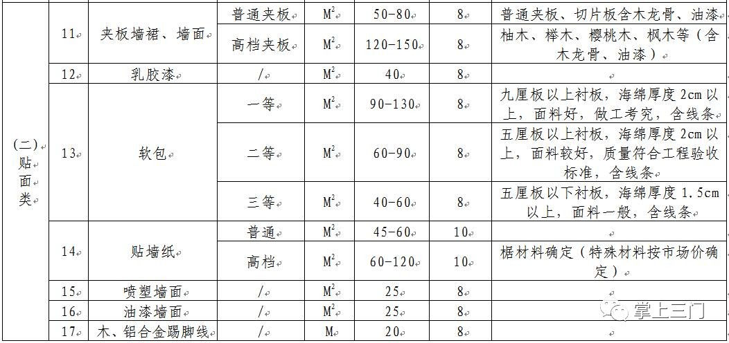 五大会战·城村双改｜三门县旧城改造第一期项目房屋征收决定的正式公告来了！安置补偿方案、装修补偿标准……戳进来！