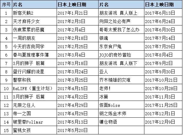 日本漫改电影四部,漫改电影日本