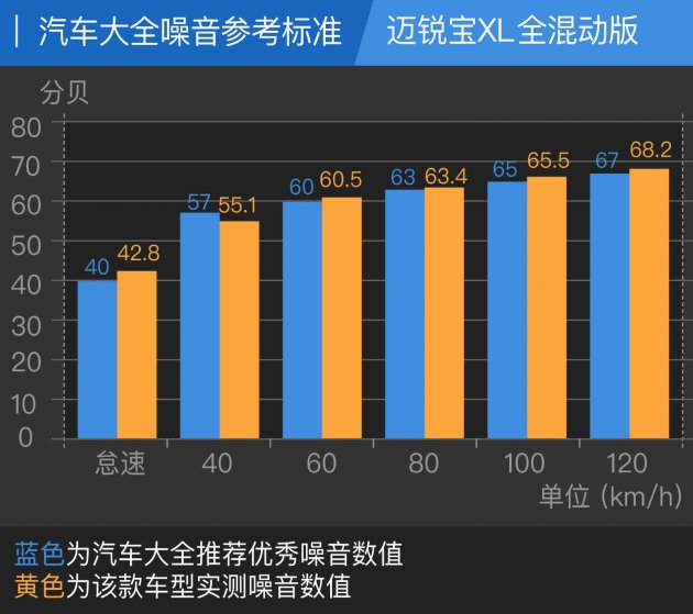 迈锐宝xl2.0t和蒙迪欧2.0t对比,君威1.5迈锐宝xl2021款1.5t