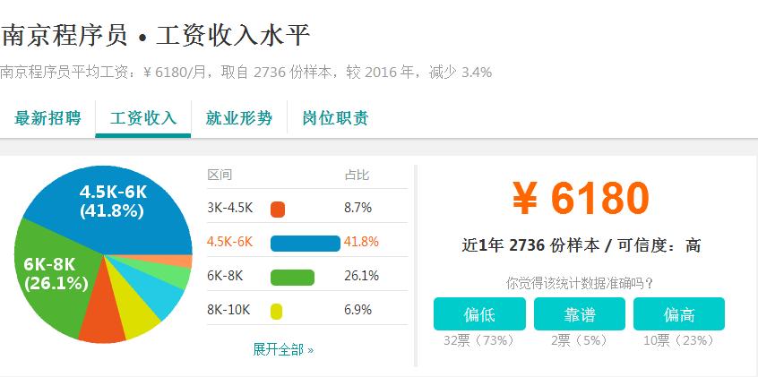 富士康工资为什么那么低,富士康来南京
