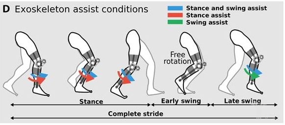 机器人外骨骼矫正脑瘫儿童“屈膝步态”，助其直立行走