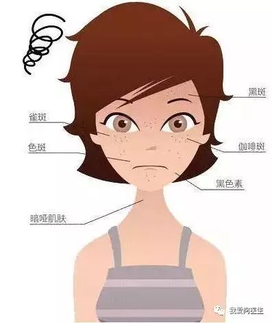 怎样祛斑最安全最简单,洗衣机除霉斑的方法