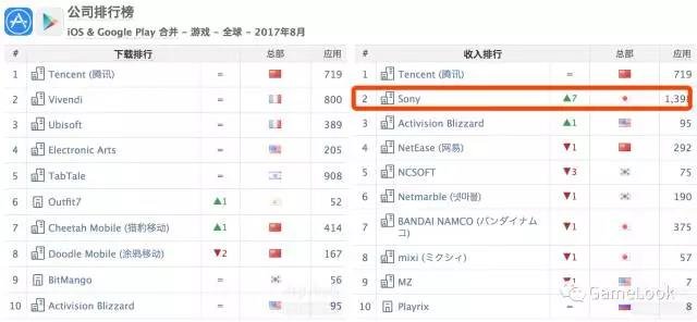 appannie排行榜10月,appannie2022