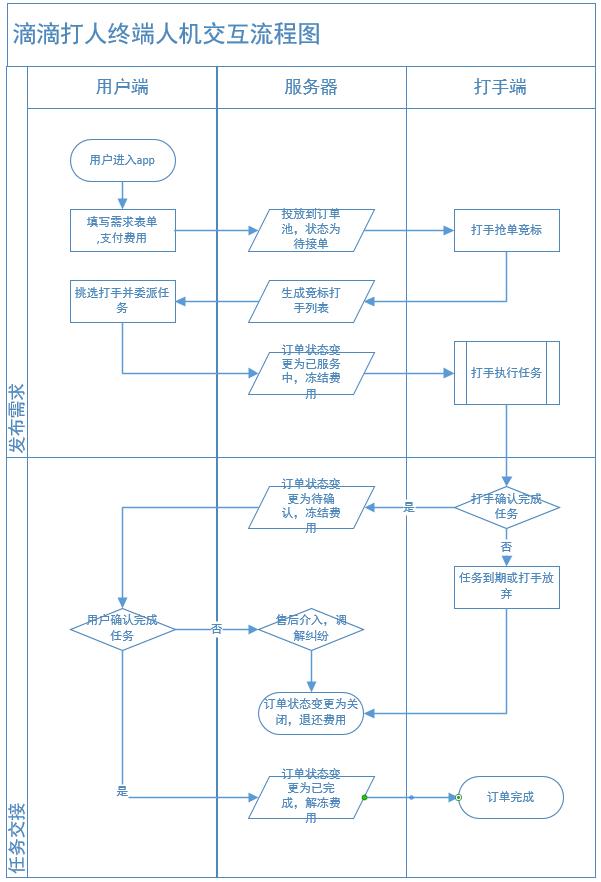 长文朗读视频如何制作,如何从0-1搭建一款产品