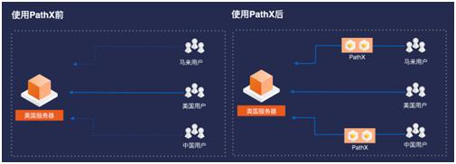 游戏加速性能优化设置,游戏加速解决方案