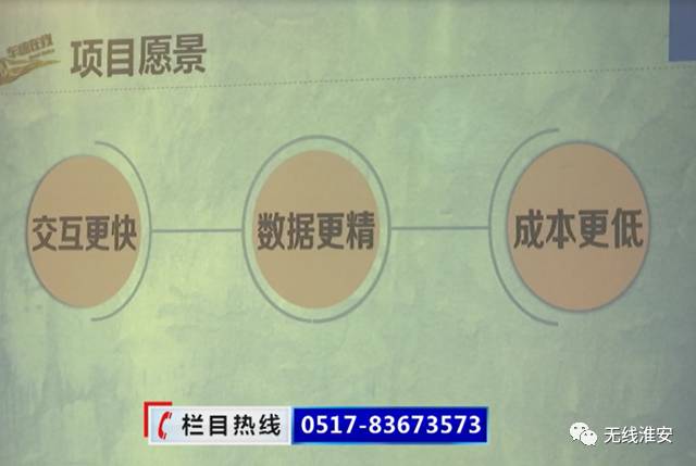 淮安最牛的大学生创业项目,大学校园创业的点子