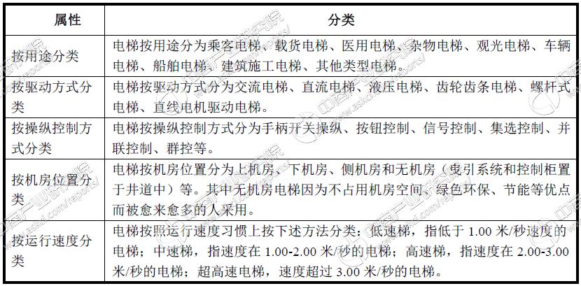中国电梯行业市场占有率排行榜,中国电梯巨头