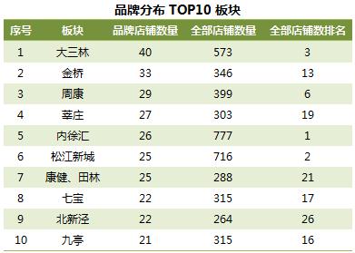 大数据｜“千”倍价差做美发，魔都女性几多欢喜几多愁