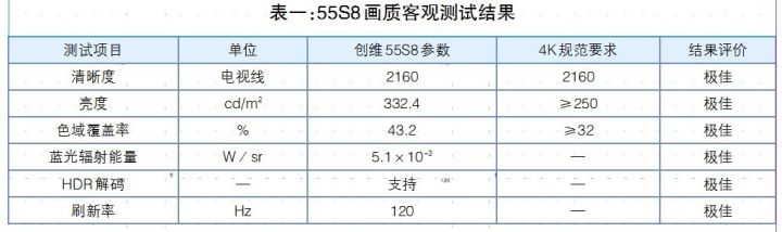 创维电视55寸oled哪款超薄,创维55寸最新液晶网络智能4k电视