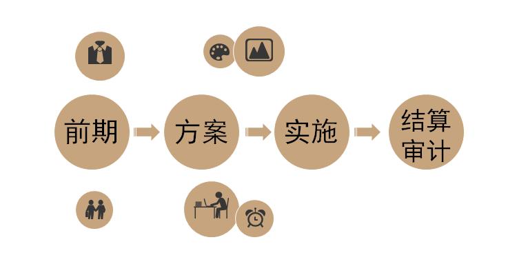 烩设计,烩设计全套视频