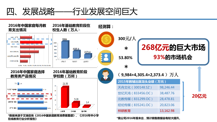 新三板路演,三板路演