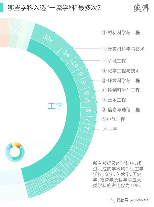 「大学江湖汇」一流学科入选次数最多的材料科学与工程专业，到底是怎样的一个存在？