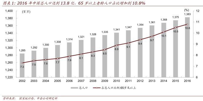 中金：租赁收入稳定支撑医院拓展市场低估了远东宏信（03360）未来潜力