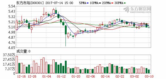 国望高科会借壳吗,重组标的预案公布股价会拉升吗