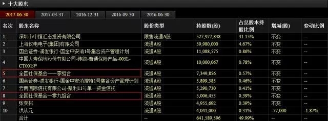 a股史上跌幅最大的十只股票,a股大跌近5%超4400只个股下跌
