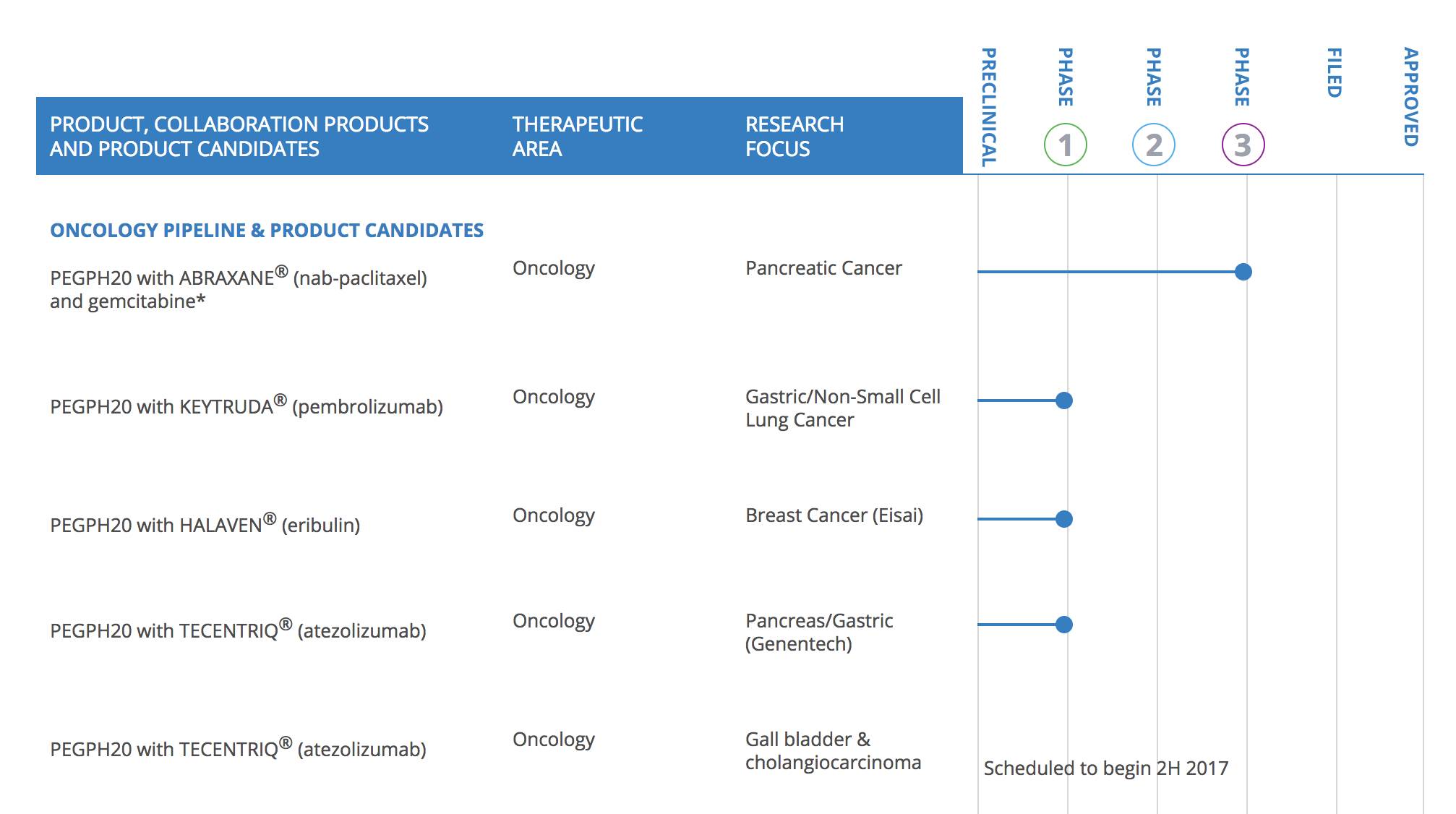 美容利器，竟然也是癌症帮凶！这帮科学家靠消灭体内玻尿酸治疗癌症，一日拿下20亿美元订单｜奇点实力派