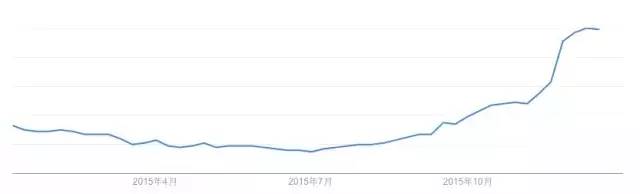 全网最火最时尚最潮流的帽衫,长款帽衫如何穿出时尚