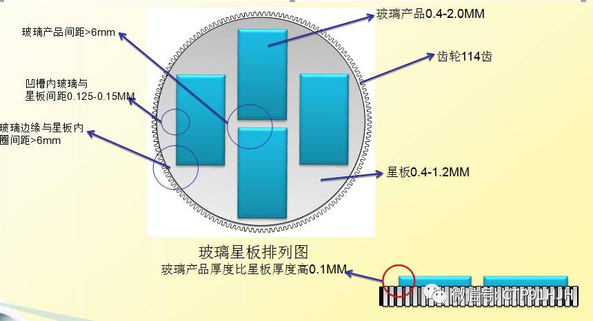 2.5D玻璃盖板抛光制程工艺全解